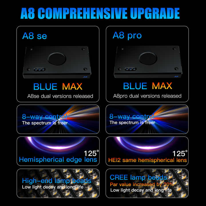 A8SE/A8PRO 2.0 Generation 240W - Marine Aquarium App recensie en prijs