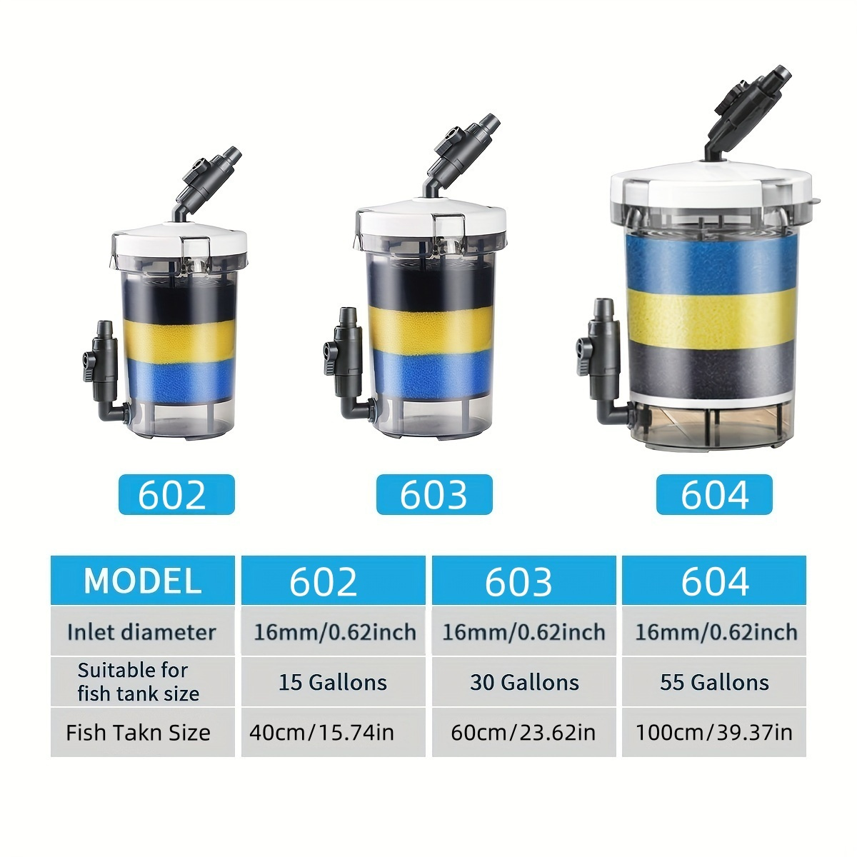 SUNSUN EW-602  EW-603 EW-604 S - Marine Aquarium Uv Light recensie en prijs