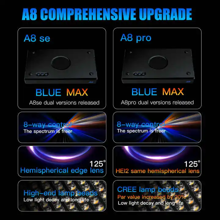TLF Origin Supplier A8SE II/A8 - Marine Aquarium App recensie en prijs