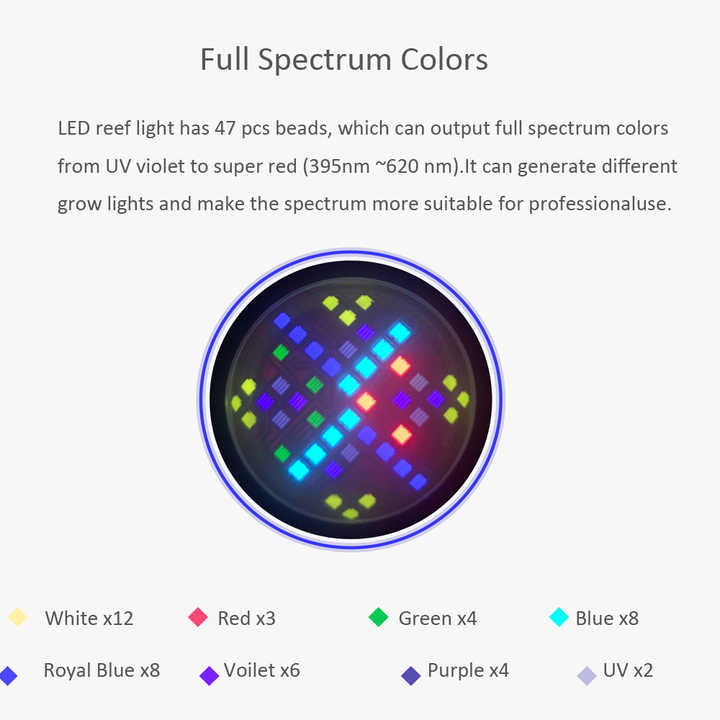 100W Full Spectrum WiFi APP 6  - Marine Aquarium App recensie en prijs