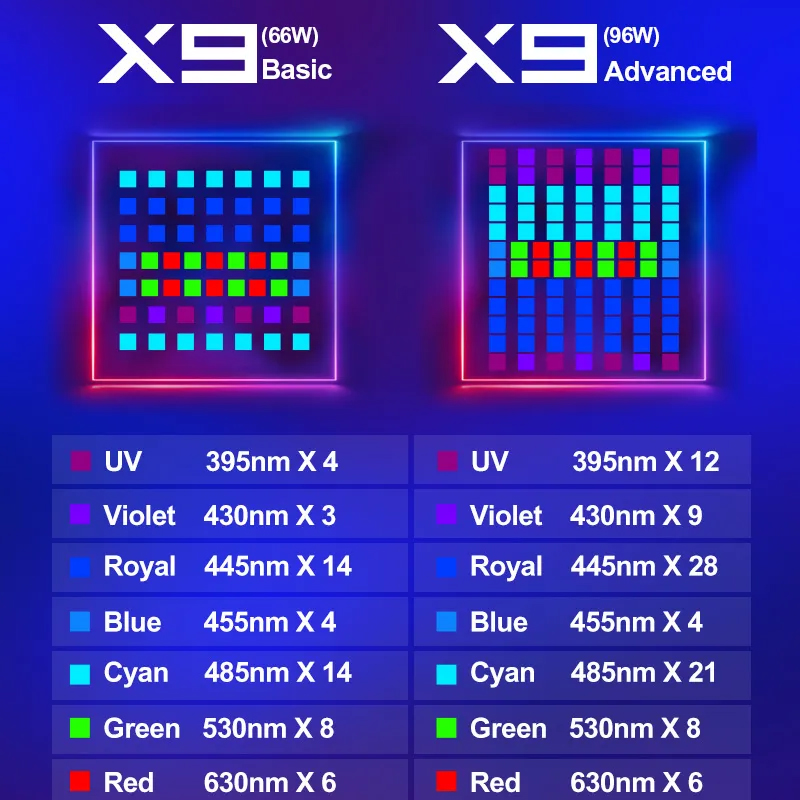 ZETLIGHT X9 96W Full Spectrum  - Marine Aquarium App recensie en prijs