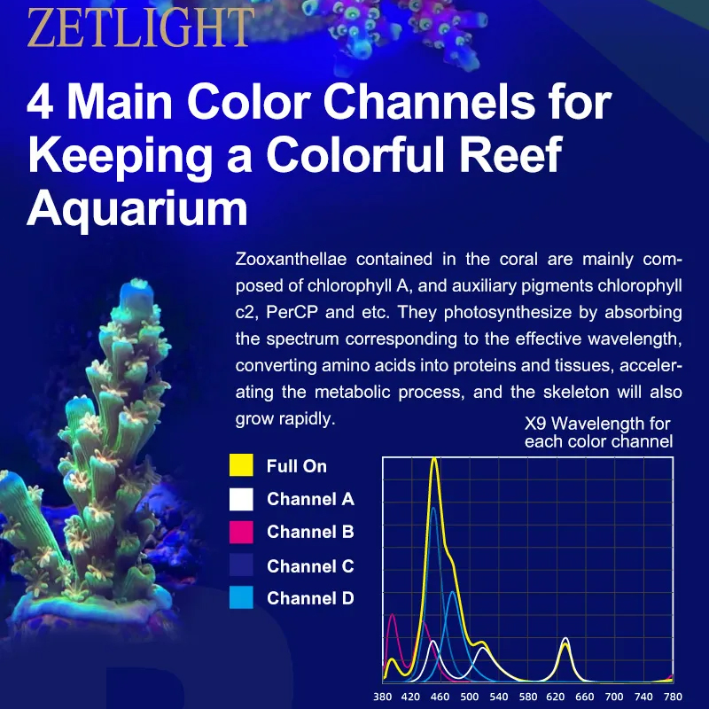 ZETLIGHT X9 96W Full Spectrum  - Marine Aquarium App recensie en prijs