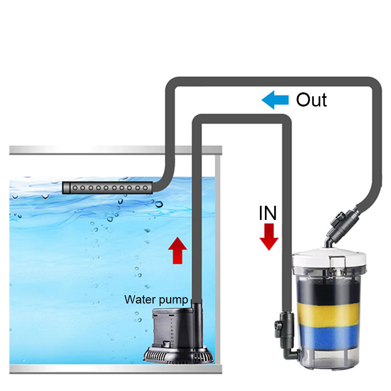 SUNSUN Pre-Filter Biochemical  - Marine Aquarium Uv Light recensie en prijs