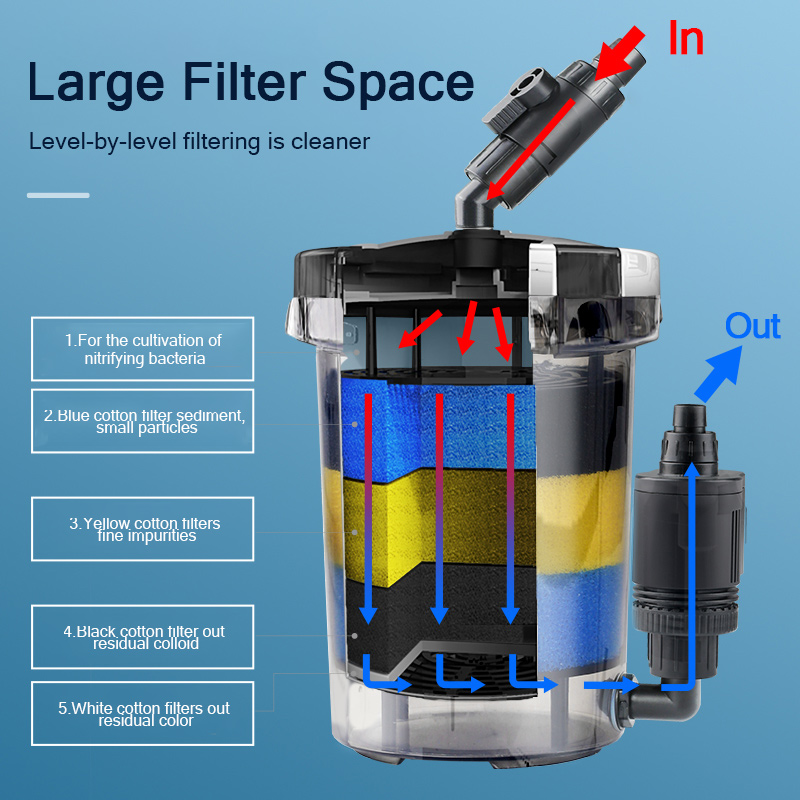 SUNSUN Pre-Filter Biochemical  - Marine Aquarium Uv Light recensie en prijs